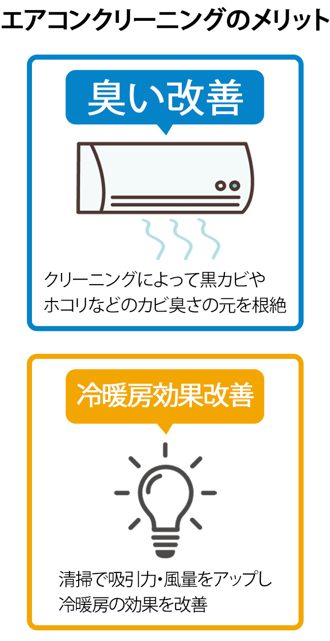 エアコンクリーニング スマートフォン用の画像
